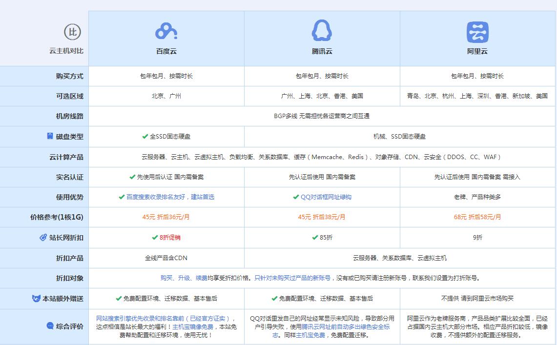 霍林郭勒云主机代理对比.jpg